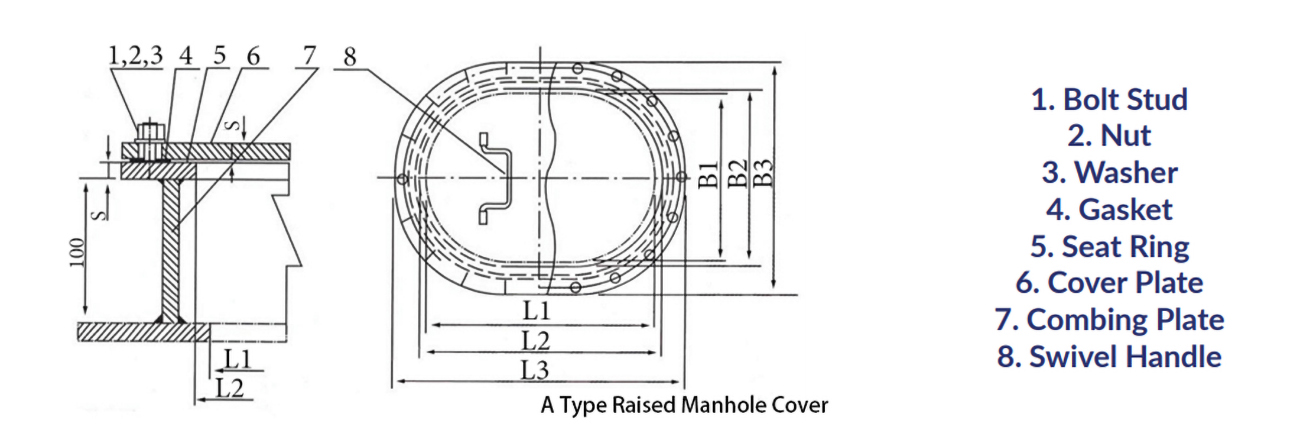 A type manhole cover para.jpg
